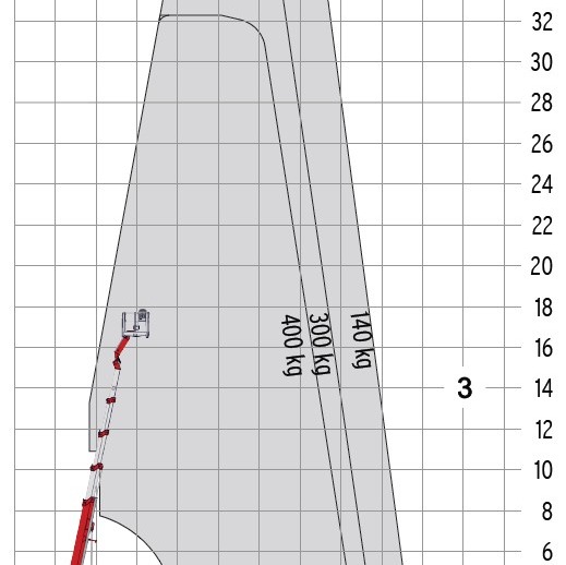 35 meter spinhoogwerker telescoop