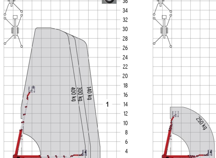 35 meter spinhoogwerker telescoop